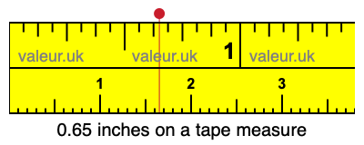 0.65 inches on a tape measure