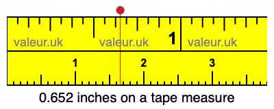 0.652 inches on a tape measure 0.652 inches on a tape measure