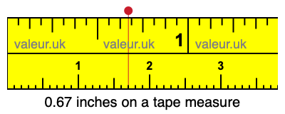 0.67 inches on a tape measure 0.67 inches on a tape measure