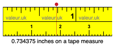 0.734375 inches on a tape measure