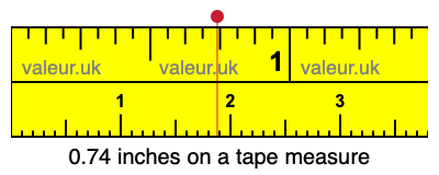 0.74 inches on a tape measure 0.74 inches on a tape measure