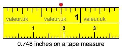 0.748 inches on a tape measure 0.748 inches on a tape measure