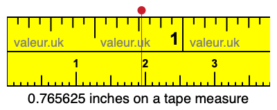 0.765625 inches on a tape measure