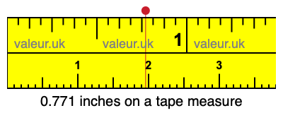 0.771 inches on a tape measure