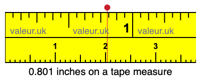 0.801 inches on a tape measure