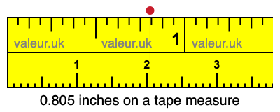 0.805 inches on a tape measure