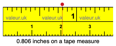 0.806 inches on a tape measure