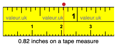 0.82 inches on a tape measure