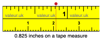 0.825 inches on a tape measure