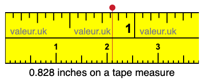 0.828 inches on a tape measure