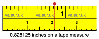 0.828125 inches on a tape measure