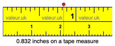 0.832 inches on a tape measure