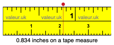 0.834 inches on a tape measure