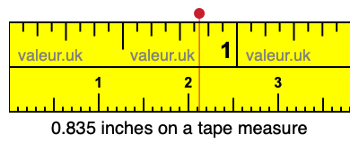 0.835 inches on a tape measure