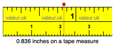 0.836 inches on a tape measure