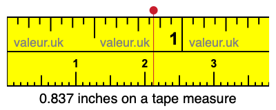 0.837 inches on a tape measure