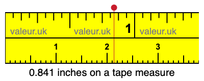 0.841 inches on a tape measure