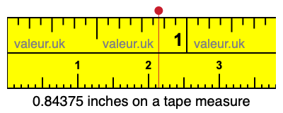 0.84375 inches on a tape measure