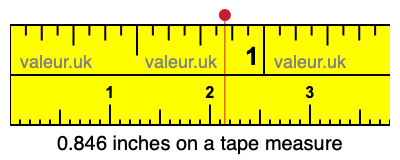 0.846 inches on a tape measure