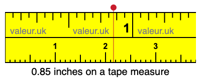 0.85 inches on a tape measure