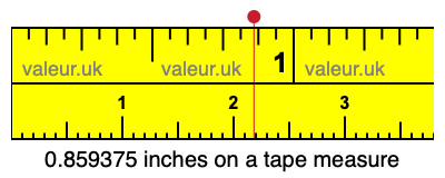 0.859375 inches on a tape measure