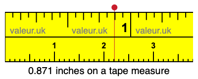 0.871 inches on a tape measure