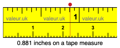 0.881 inches on a tape measure