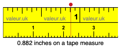 0.882 inches on a tape measure