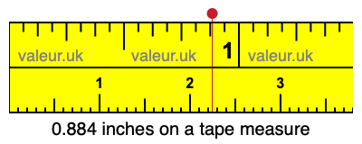 0.884 inches on a tape measure