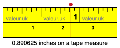 0.890625 inches on a tape measure