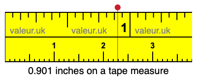 0.901 inches on a tape measure