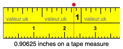 0.90625 inches on a tape measure