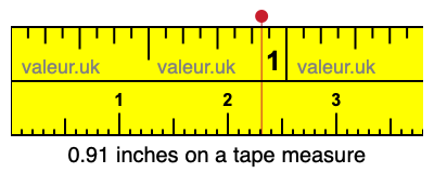 0.91 inches on a tape measure