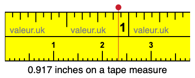 0.917 inches on a tape measure