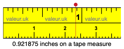 0.921875 inches on a tape measure