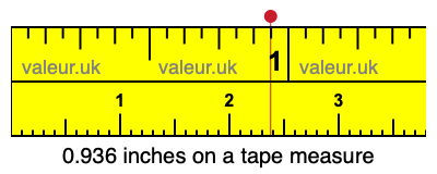 0.936 inches on a tape measure