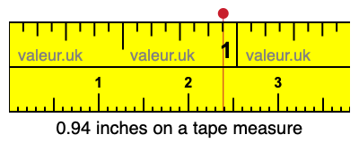 0.94 inches on a tape measure