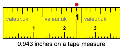 0.943 inches on a tape measure