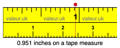 0.951 inches on a tape measure