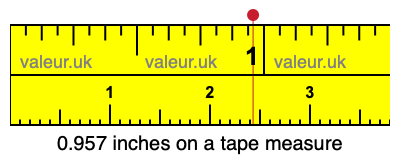 0.957 inches on a tape measure 0.957 inches on a tape measure