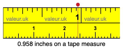 0.958 inches on a tape measure 0.958 inches on a tape measure