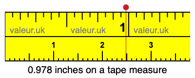 0.978 inches on a tape measure