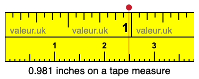 0.981 inches on a tape measure