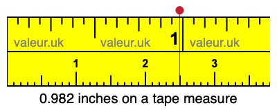 0.982 inches on a tape measure