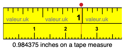 0.984375 inches on a tape measure