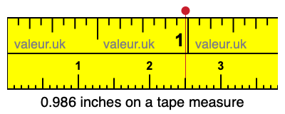 0.986 inches on a tape measure