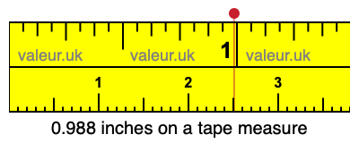 0.988 inches on a tape measure