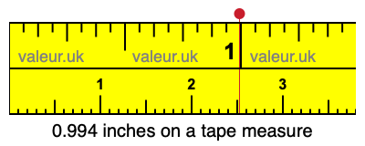 0.994 inches on a tape measure