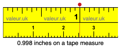 0.998 inches on a tape measure