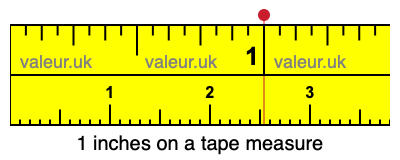 1 inches on a tape measure